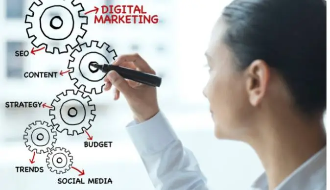 digital marketing services noida 2